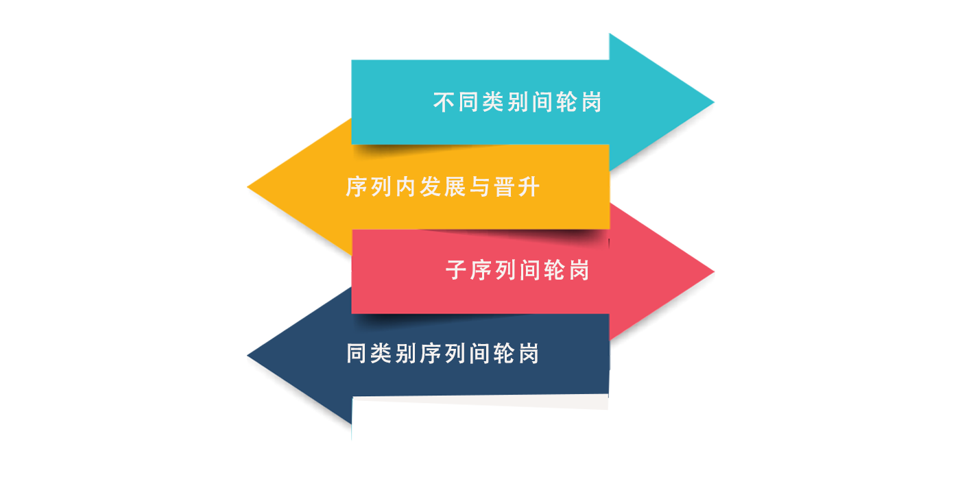 �������ʹ���-׷�󿵽�,����һ������